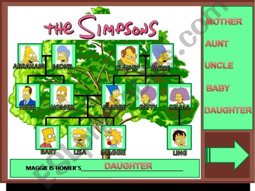 The Simpsons´ Family - Part 1 powerpoint