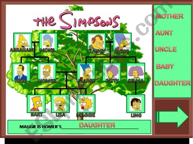 The Simpsons Family - Part 1 powerpoint