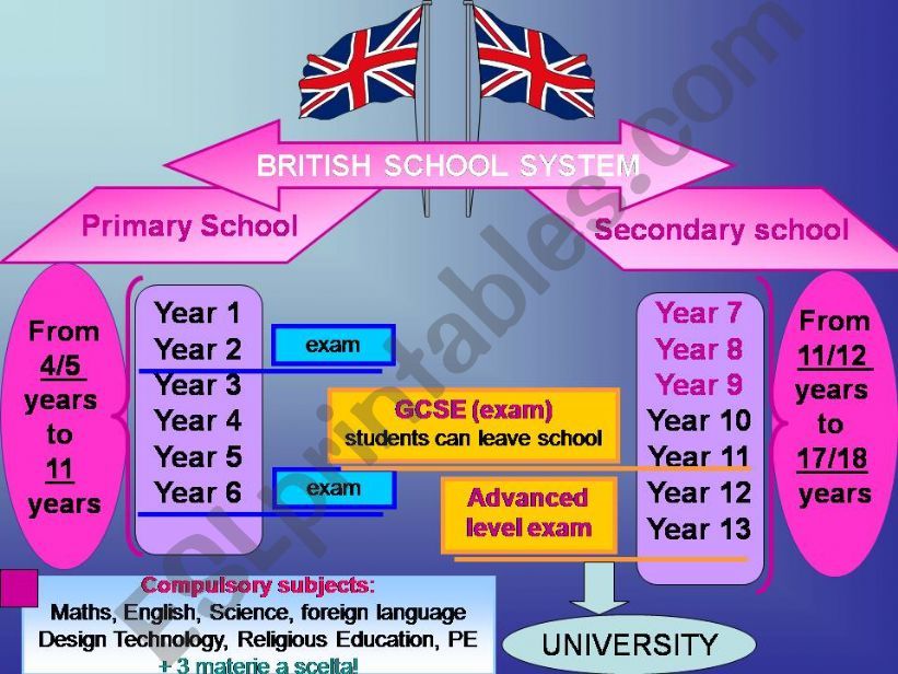 BRITISH SCHOOL SYSTEM powerpoint