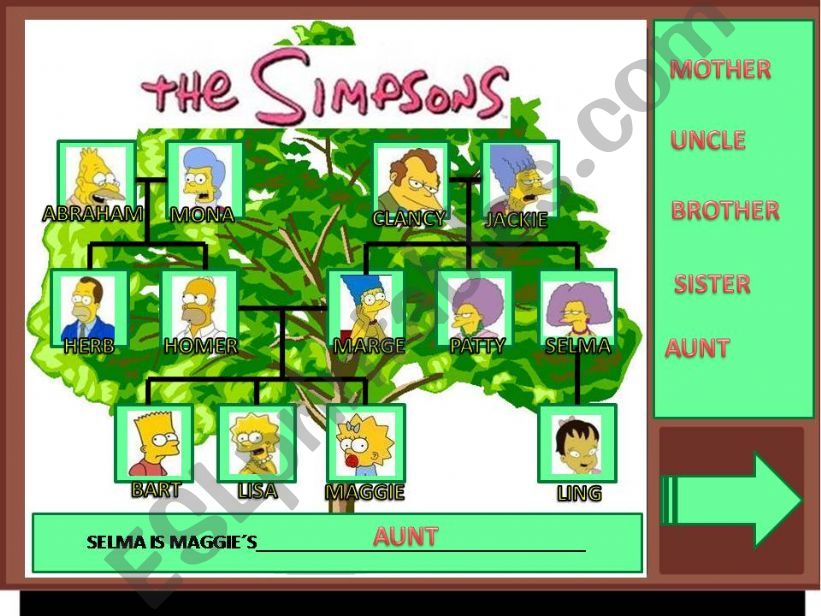 The SimpsonsFamily part 3 powerpoint