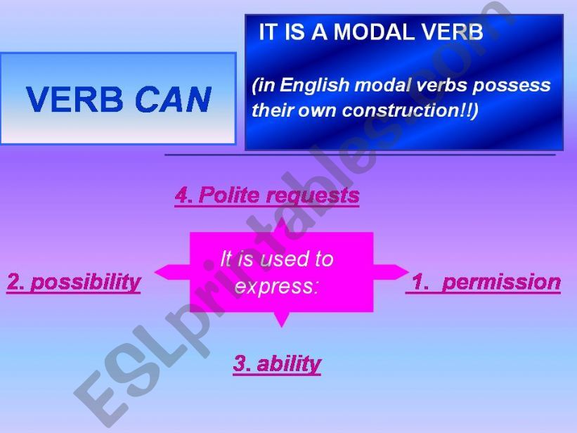 verb can powerpoint