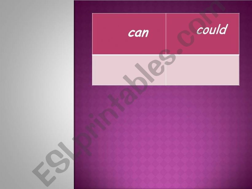 can-could powerpoint