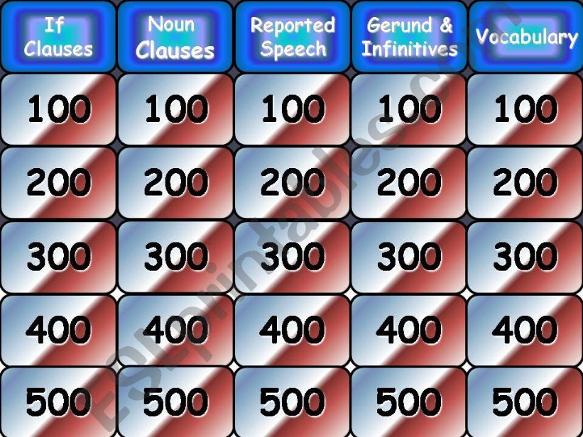 Jeopardy with If/Noun Clauses, Reported Speech, Ger&Inf. Vocabulary with 30 sec countdown.