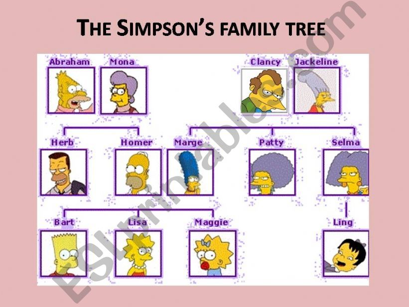 The Simpson Family powerpoint