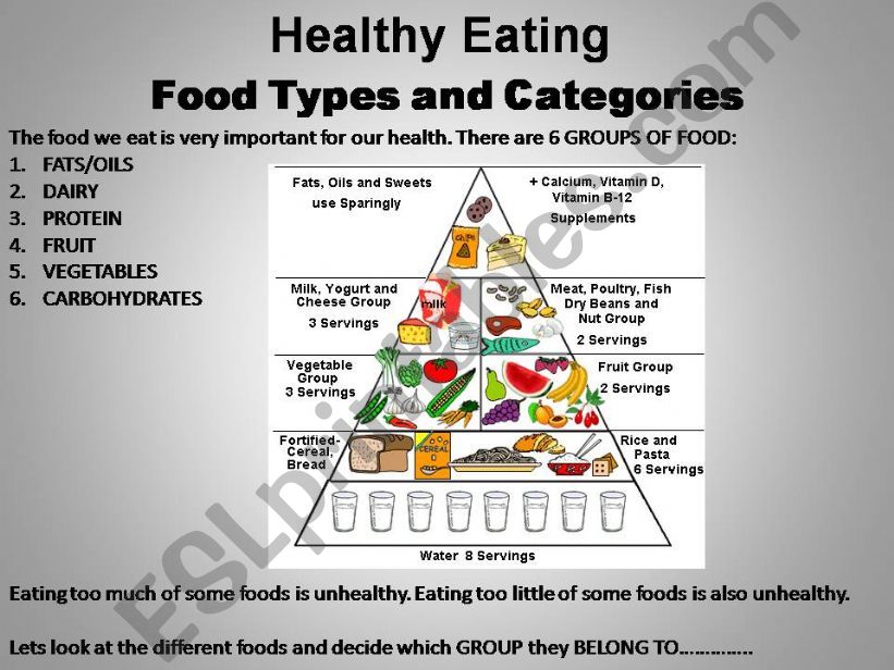 Healthy Eating powerpoint