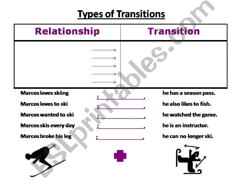 Types of Transitions powerpoint