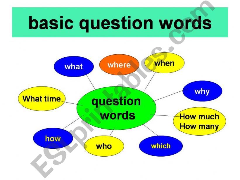 Adding the question word  when or where  to a simple Q and A