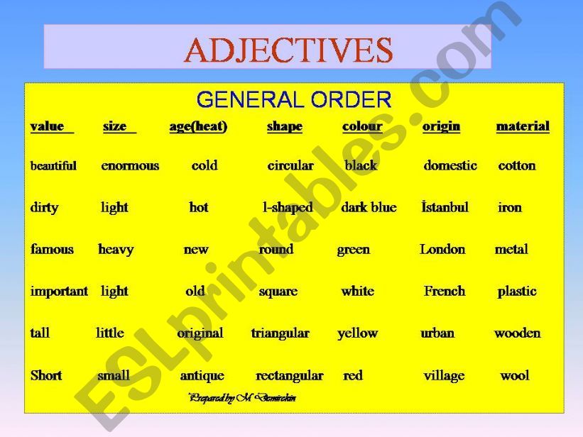 order of adjectives powerpoint