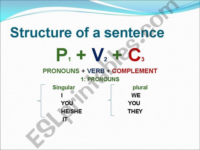 the structure of a sentence powerpoint