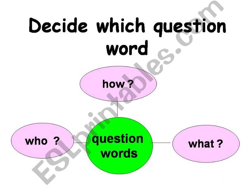 Choose the correct question word ,who, what or how