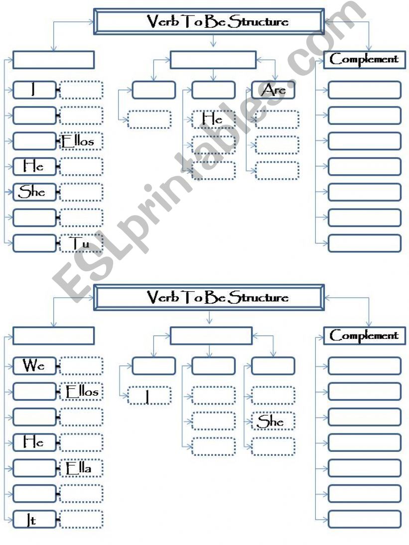 Verb to be Structure powerpoint
