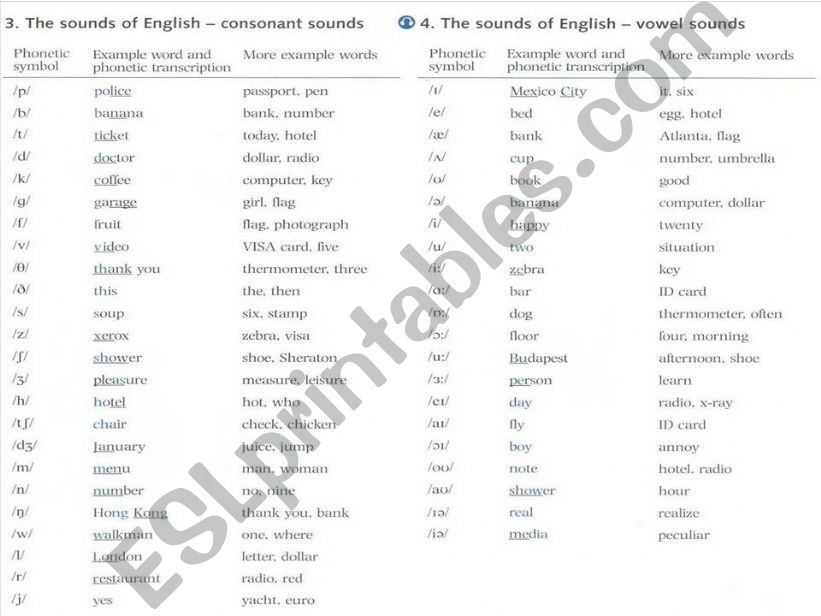 phonetics powerpoint