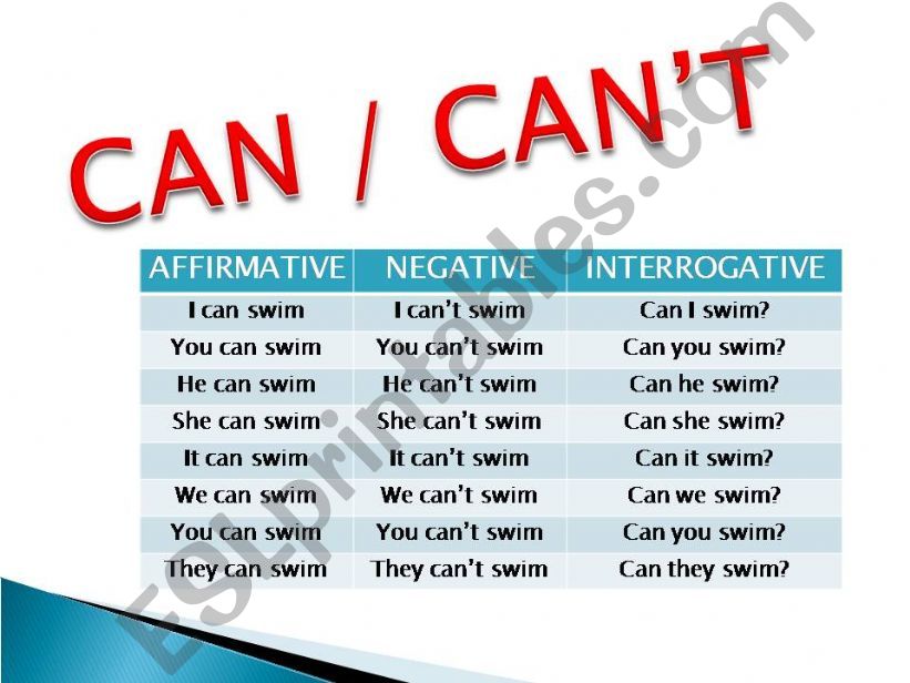 VERB CAN powerpoint