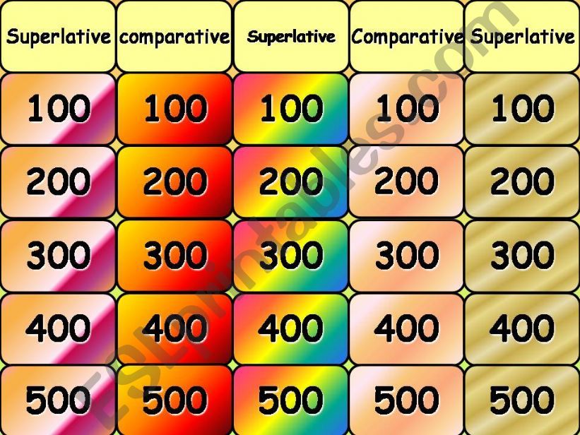 Easy Comparative and Superlative Revision