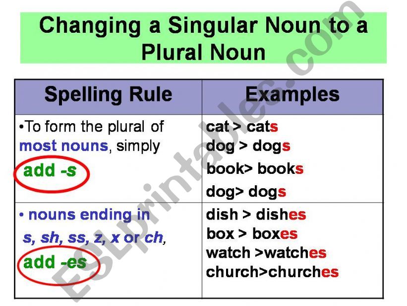SPELLING RULES powerpoint
