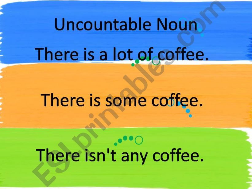 Practice Uncountalbe Noun: How much coffee is there? There is ..