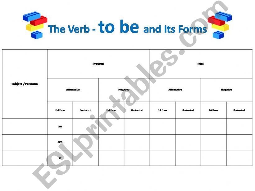The Verb to be and its Forms powerpoint