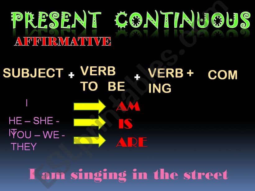 ESL - English PowerPoints: PRESENT CONTINUOUS