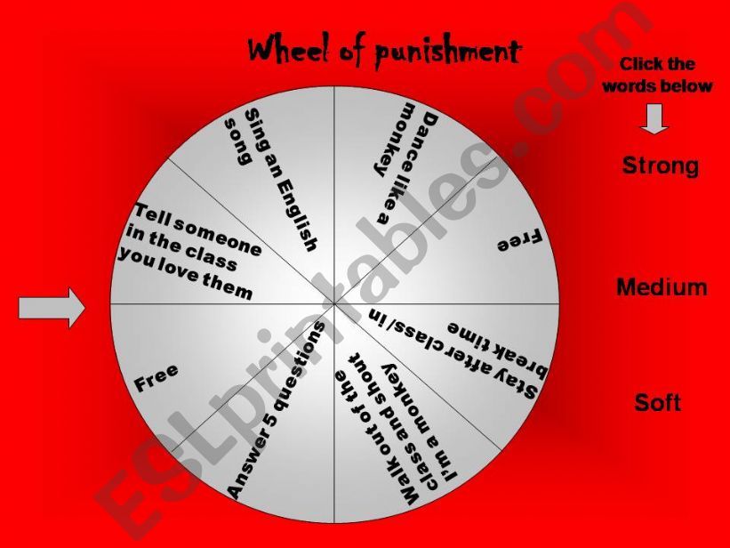 Wheel of punishment powerpoint