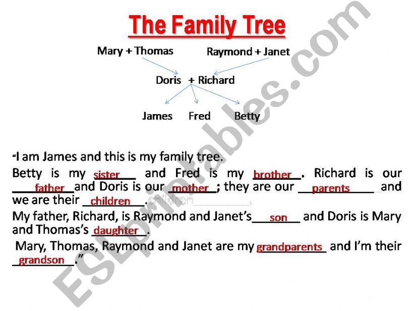 FAMILY TREE powerpoint