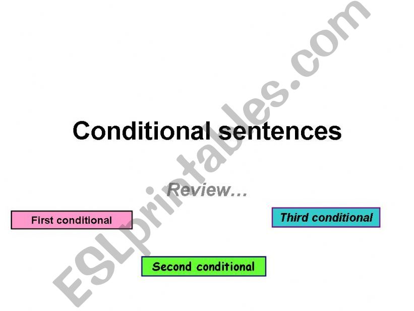 Conditional sentences review powerpoint