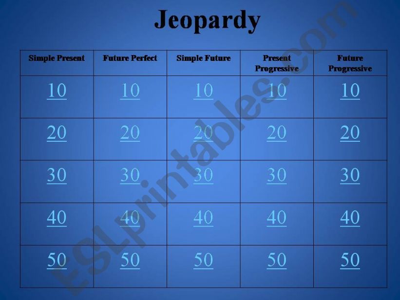 Future Tenses Jeopardy Game powerpoint