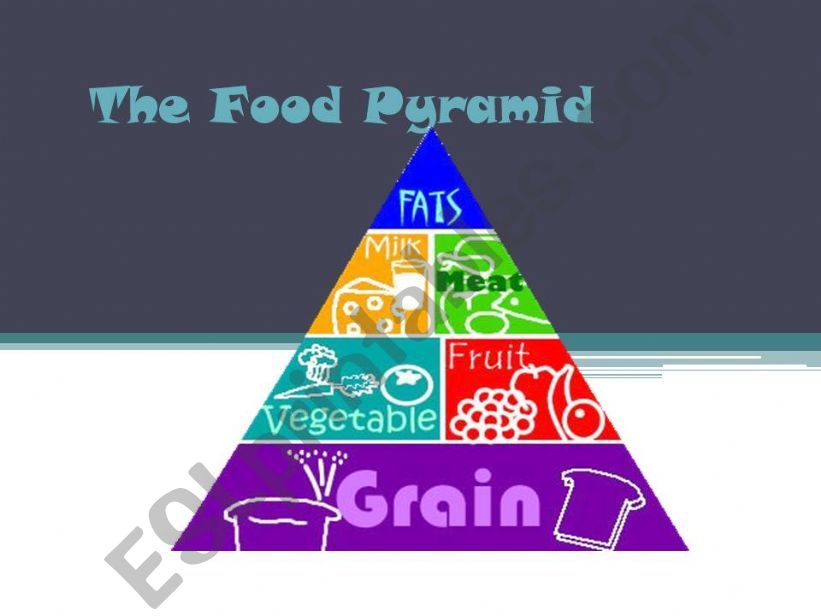 The Food Pyramid powerpoint