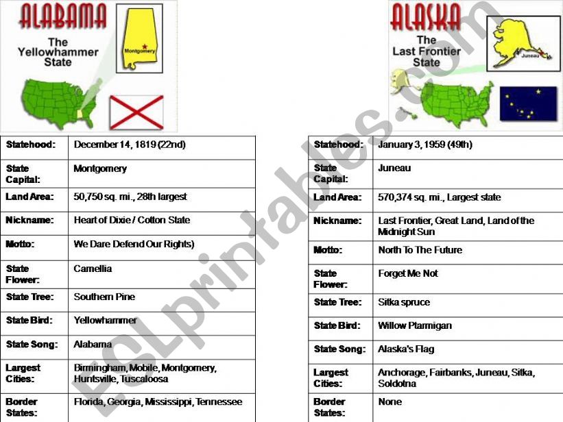 States of the United States Part 1 