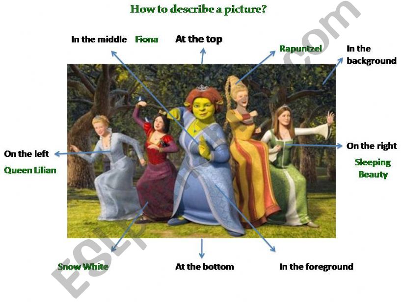 How to describe a picture? powerpoint