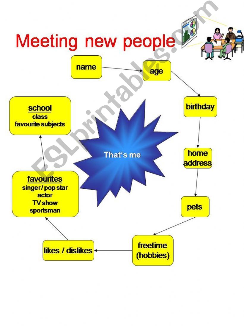Meeting new people powerpoint