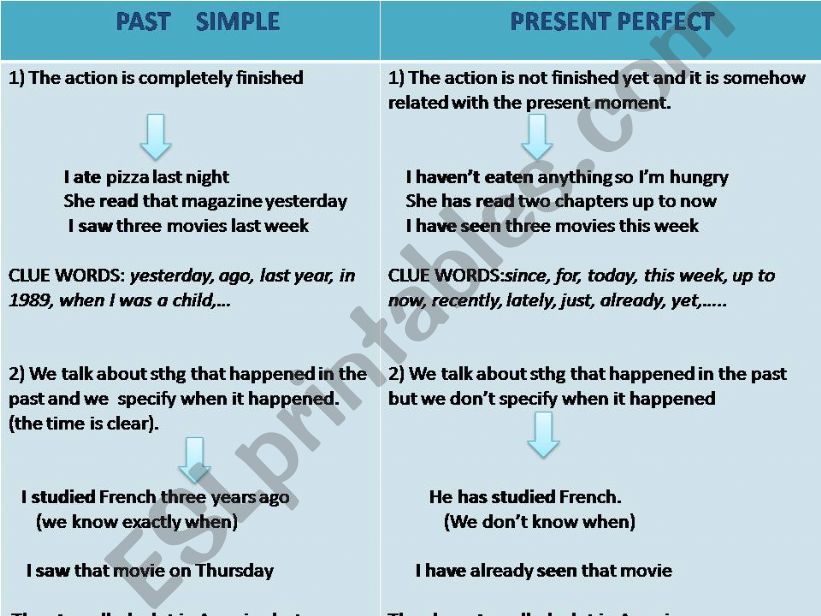 PAST SIMPLE vs PRESENT PERFECT