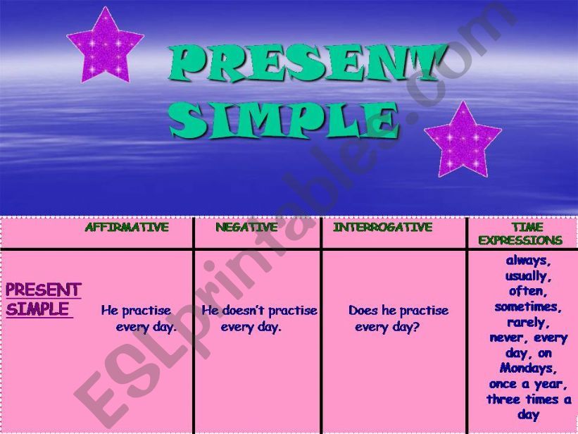 Present Simple and Continuous powerpoint