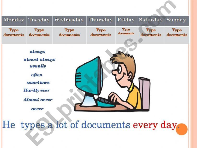 ADVERBS OF FREQUENCY -PART 2 powerpoint