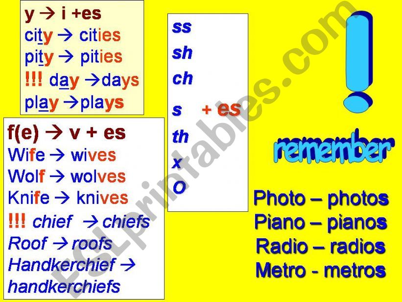 Plural of nouns powerpoint