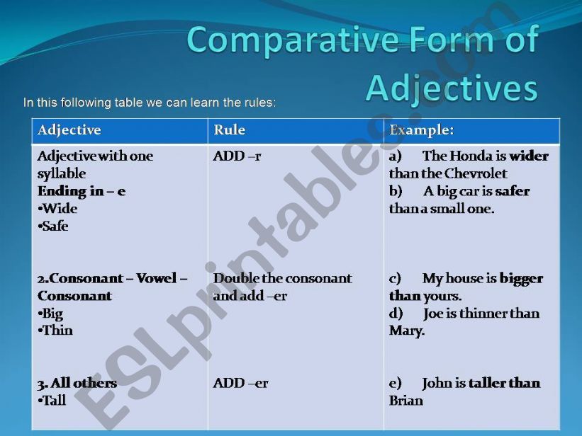 Comparative form of adjectives