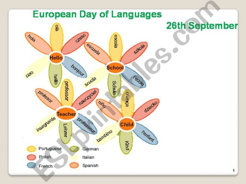 European Day of Langages powerpoint