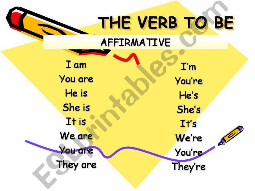 The Verb To Be powerpoint