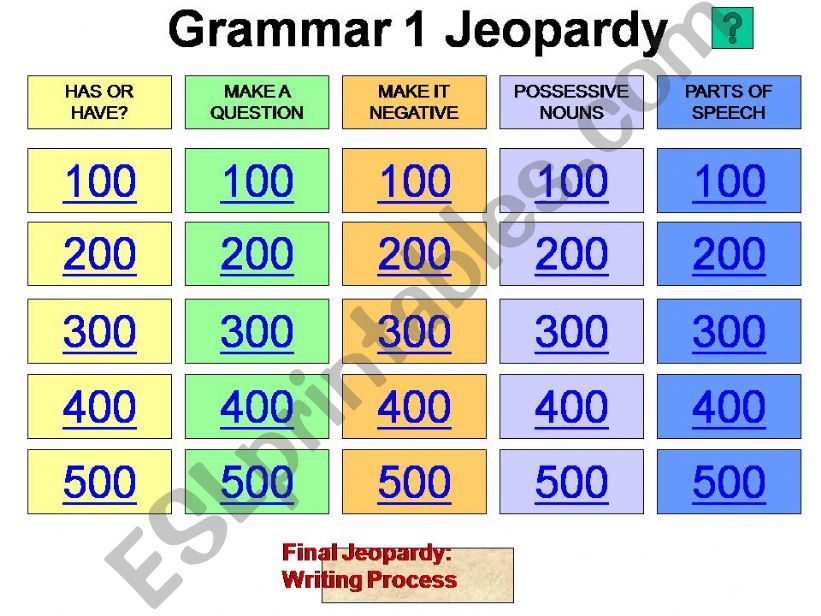 Grammar Jeopardy powerpoint