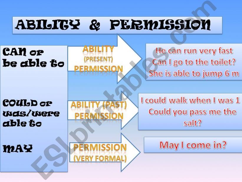 Modal verbs part2 powerpoint