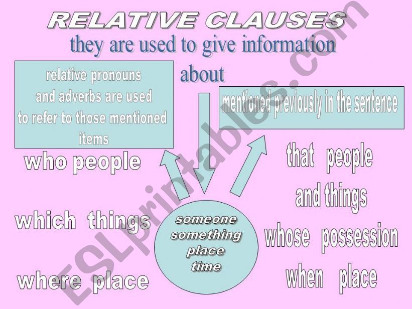 relative clauses powerpoint