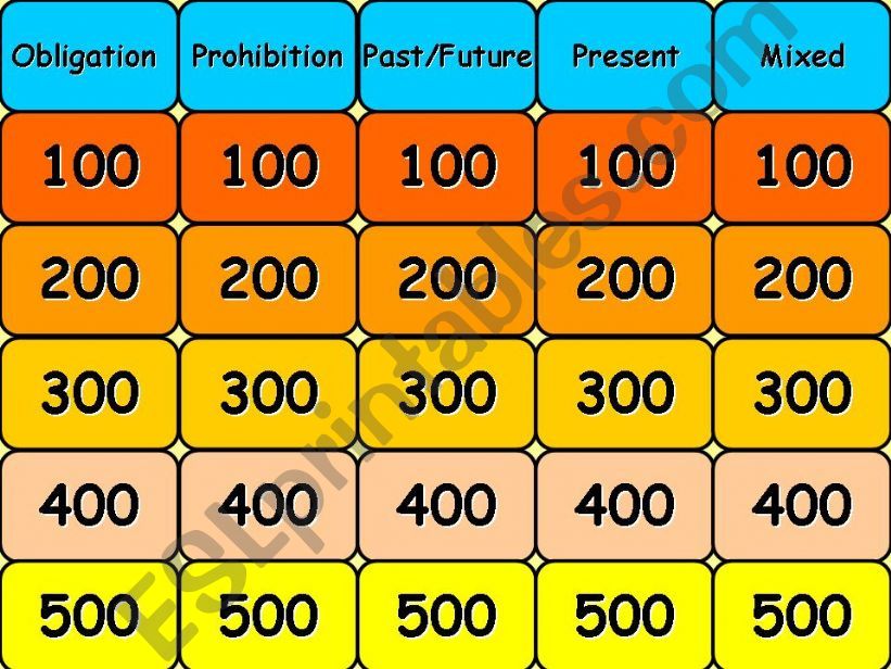 Modals Jeopardy (must, have to, need to, etc)