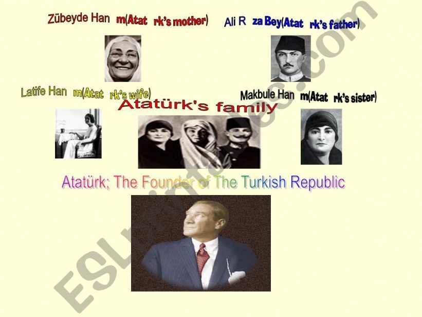 Atatrks Life, His Reforms and Turkish Republic(1)