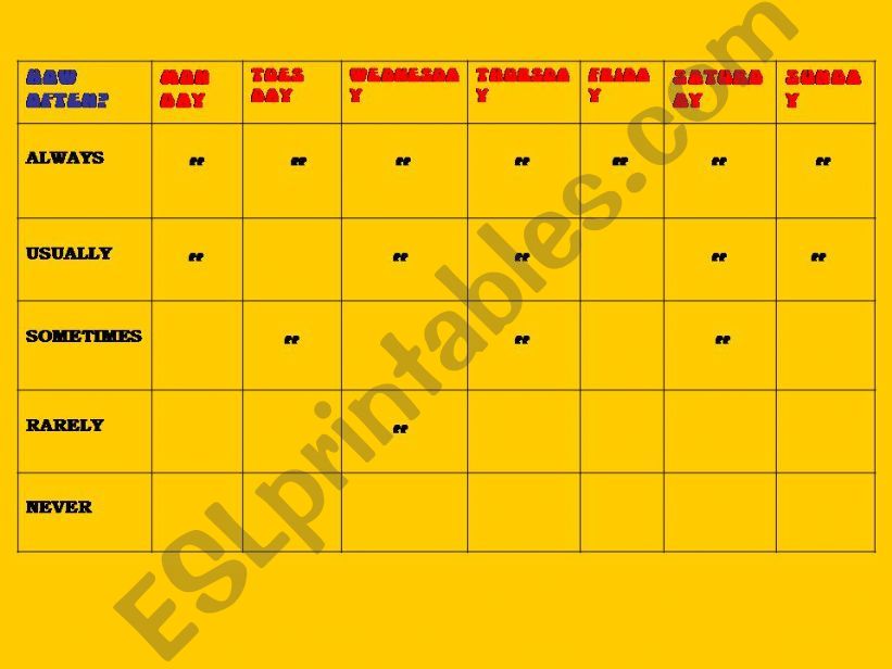 Adverbs of frequency & present simple vs. present continuous