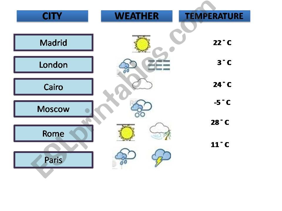 Weather forecast powerpoint