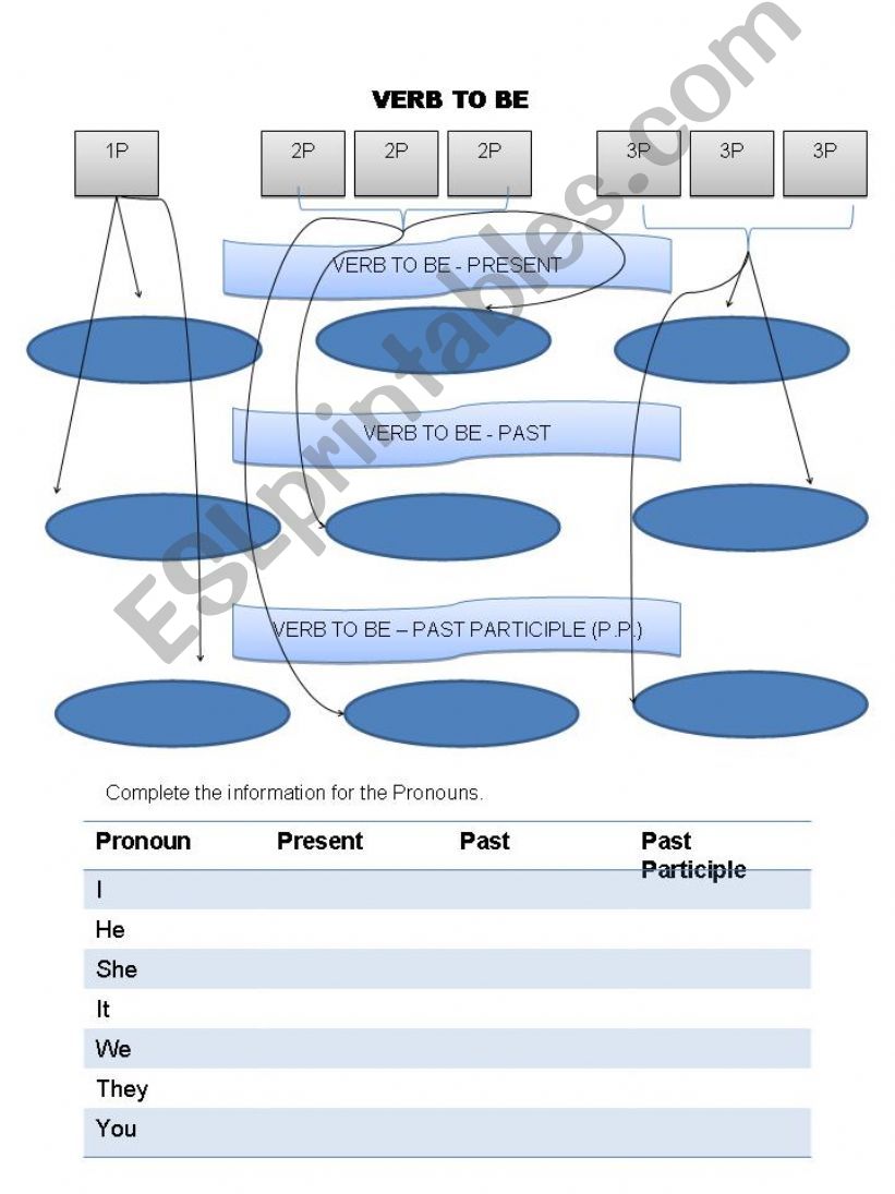 Verb to Be powerpoint