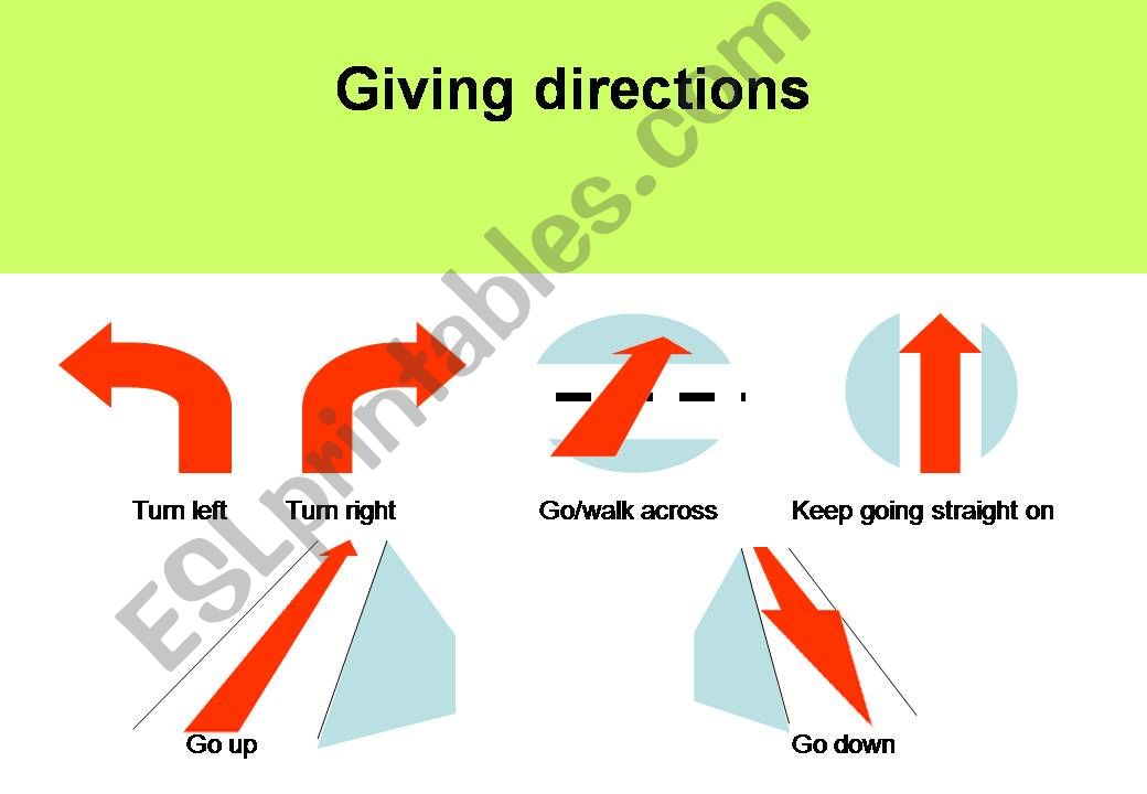 giving directions (animated) powerpoint