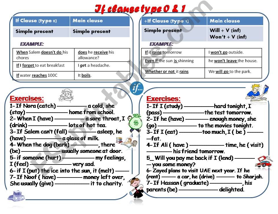 if clause type 0 & 1 powerpoint