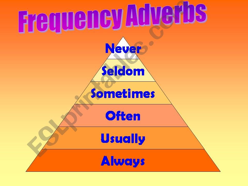 Frequency Adverbs powerpoint