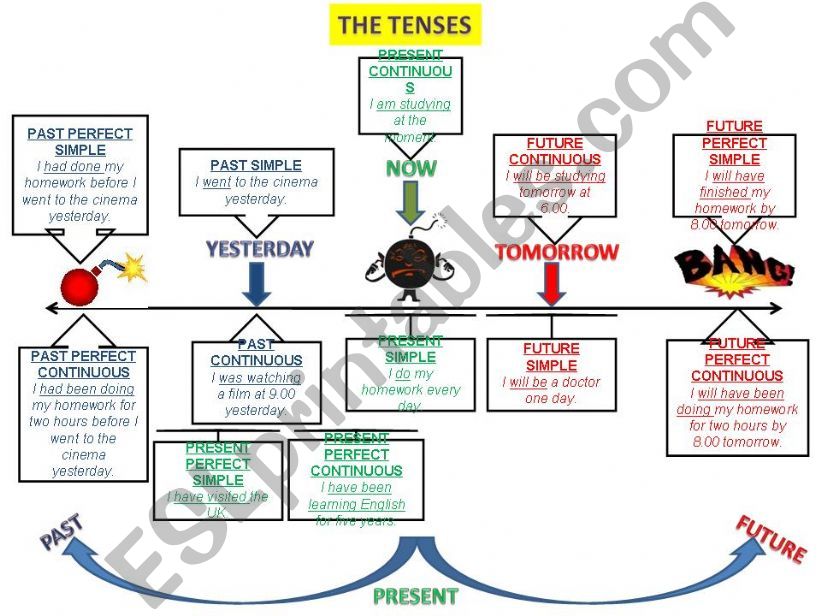 TENSES: ALL TENSES PLAN powerpoint