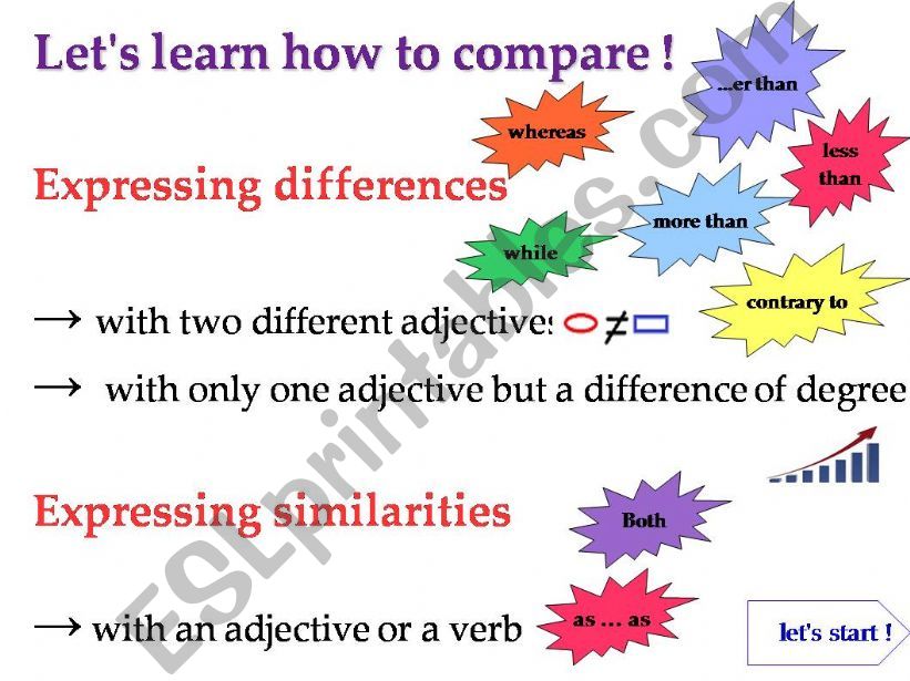 Lets learn how to compare! powerpoint